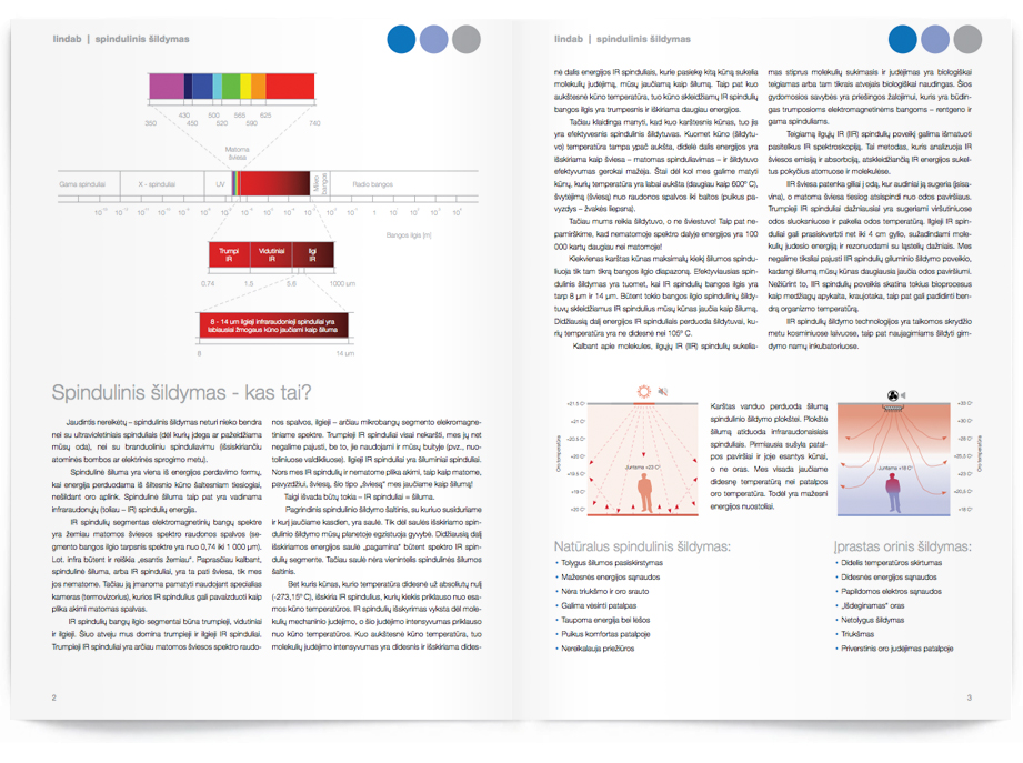 Tarptautinės įmonės „Lindab“<br/> produktinės brošiūros dizainas